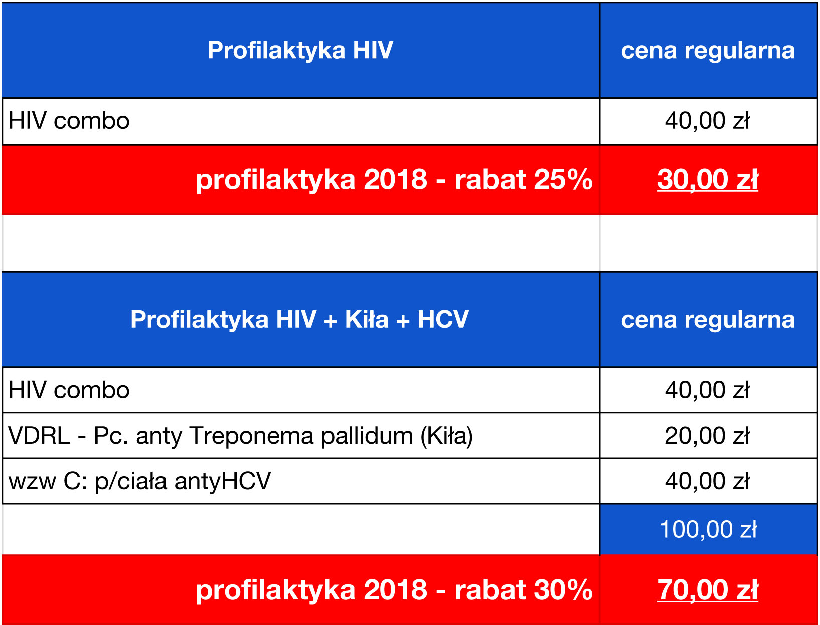Profilaktyka HIV.jpg
